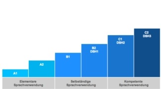 Dsh Deutsche Sprachprüfung Für Den Hochschulzugang